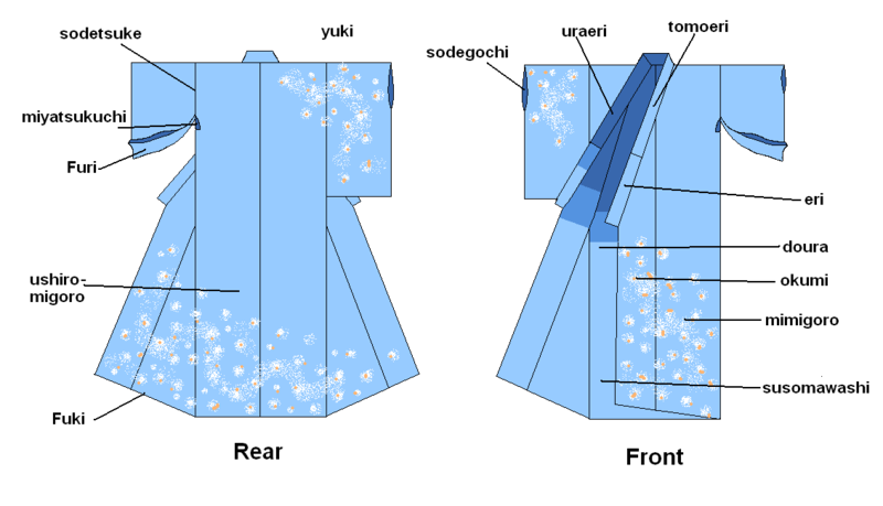 Kimono diagram